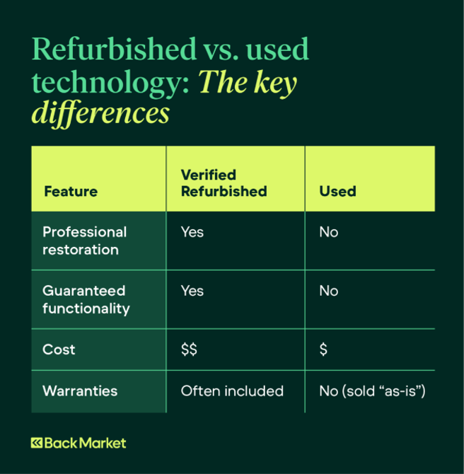refurbished The Warranty Divide: Certified Refurbished Computers for Sale vs. Used Hardware image 15