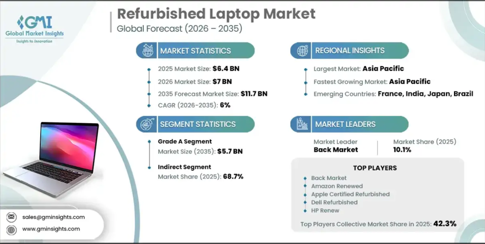 refurbished Factory Refurbished Laptops vs. Third-Party Restorations: The Technical Differences image 16