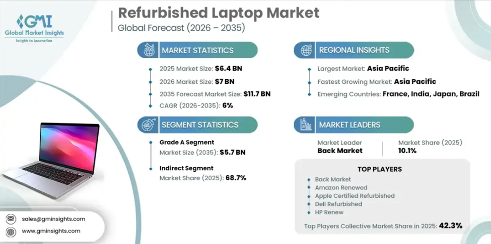refurbished Why Premium Dell Business Hardware Outperforms Cheap Laptops for Sale Near Me image 21