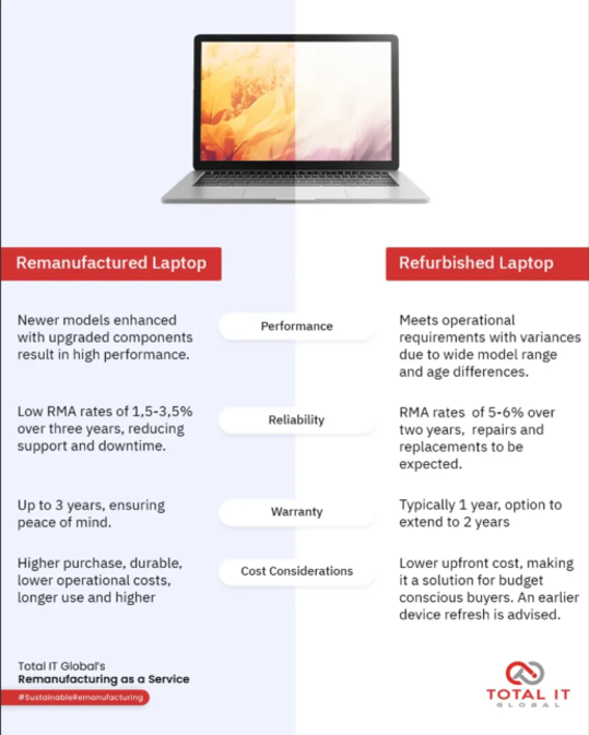 Refurbished Laptop i7 vs. Cheap New PC: Silicon Architecture Compared refurbished Refurbished Laptop i7 vs. Cheap New PC: Silicon Architecture Compared image 6