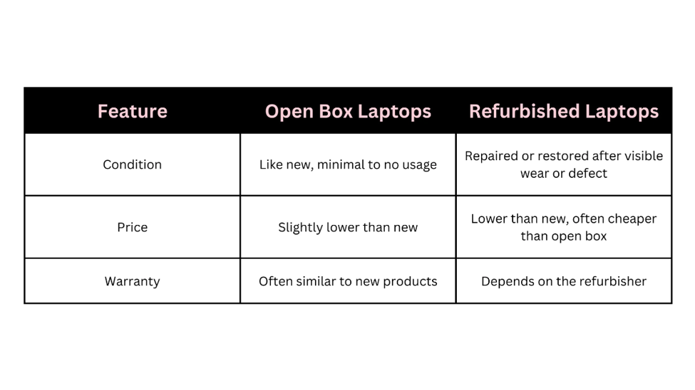 Best Buy Refurbished Laptops vs. Open-Box: Retail Pipeline Differences refurbished Best Buy Refurbished Laptops vs. Open-Box: Retail Pipeline Differences image 9
