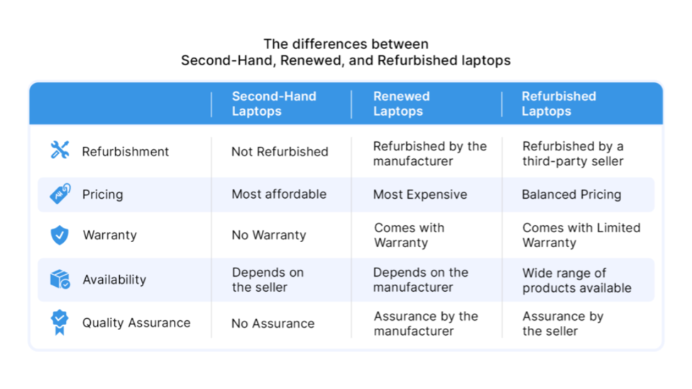 Refurbished Desktop vs. Used Laptops: The Structural Differences 1